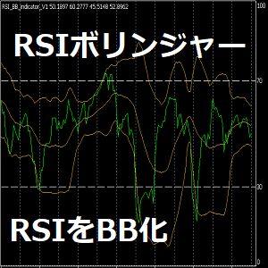 RSIにボリンジャーを表示させてみた インジケーター・電子書籍