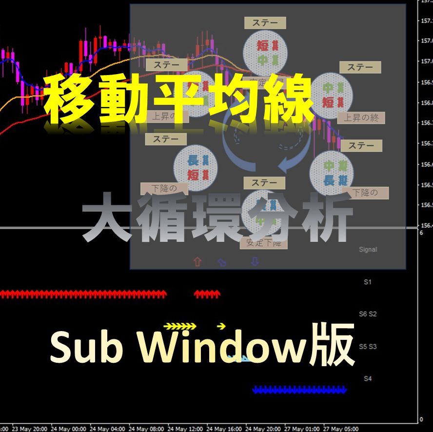 移動平均線大循環分析 1巻 2巻 3巻 4巻 セット 移動平均線大循環分析』第一巻 () | 小次郎講師 |本 | 通販 | Amazon