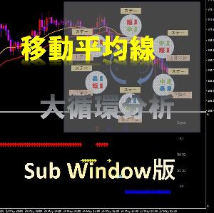 [MT4] Moving Average Large Cycle Analysis Subwindow Version Indicators/E-books