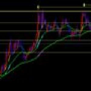 過去に効いた水平線を自動で引くインジケータ（MT4用インジケータ）完全版