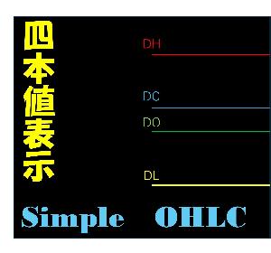(MT5) Daily 4 Prices (OHLC) Simple Display Indicators/E-books