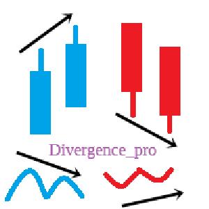 Divergence_pro AUDNZD Auto Trading