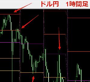 3T_PIVOT Indicators/E-books