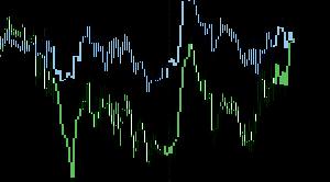 【動画ご視聴特典】相関関係を視覚で捉えるOverlay Chartインジケ－タ－（MT5用） Indicators/E-books