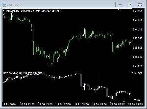 【マルチタイム補助】チャート下部に別の時間足チャートを表示【MTF_Candle】