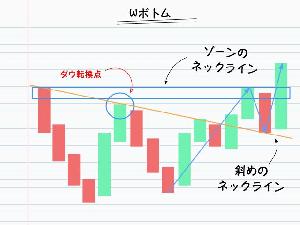 りま式GOLD相場の徹底攻略方法 Indicators/E-books
