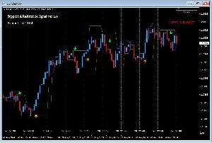 Support & Resistance Signal Indicators/E-books