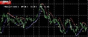 Takanobu ParabolicSAR Free Arrows Stochasticv3