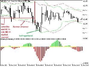 SVスクイーズモメンタムとBBおよびケルトナーチャネル Indicators/E-books