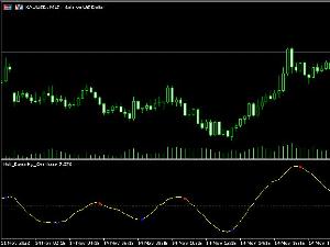 Hull Butterfly Oscillator