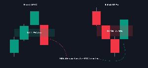 FVG瞬時緩和信号 インジケーター・電子書籍