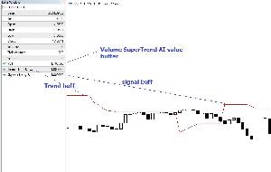 Volume SuperTrend AI