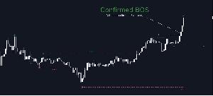 誘因とスイープを伴う市場構造 MT4 Indicators/E-books