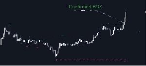 Market structure with Inducements n Sweeps MT4
