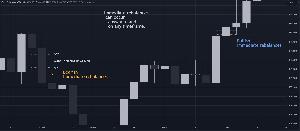 ICT即時リバランスツールキット for MT4 Indicators/E-books