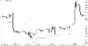 FVG瞬時緩和信号 for MT4 Indicators/E-books