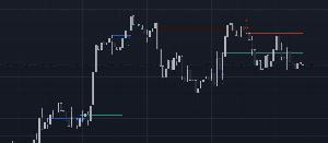 ICT Propulsion Block for MT4 Indicators/E-books