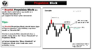 ICT Propulsion Block MTF for MT4 Indicators/E-books
