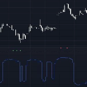 K Consumption Divergence Indicators/E-books