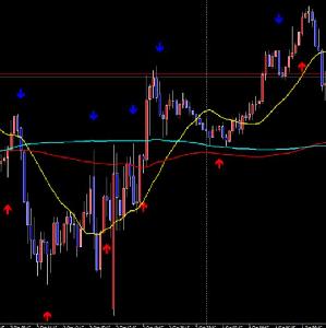 MT5版！トレンドの初動に乗る順張りインジケーター「SIMSONIC」