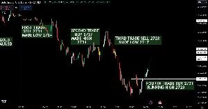 COLOR GAME STRATEGY TRADINGVIEW INDICATOR Indicators/E-books