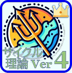 サイクル理論インジケーター