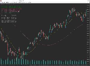 スキャルピング支援サインツール　3ma_sca Indicators/E-books