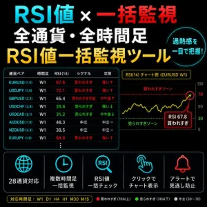 RSIの状態を全ての通貨・時間足を【一括】監視する誰もが望んだ禁断のツール