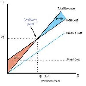 Breakeven Utility MT5 Indicators/E-books