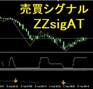 ZZsigAT trading signals (environmental awareness indicator ZZenv, automated trading EA SCLea, with SPMea) Indicators/E-books