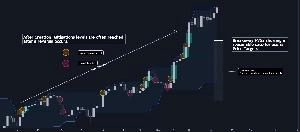 Breakaway Fair Value Gap MT4
