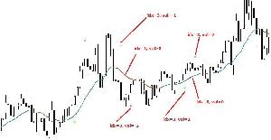 ML Lorentzian Classification for MT5 Indicators/E-books