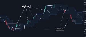 Breakaway Fair Value Gap MT5