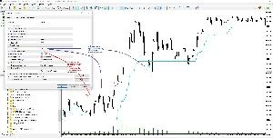 Supertrend Fakeout for MT5