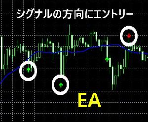 直近の向きがわかる！シングルペネトレーション改　EA版 Auto Trading