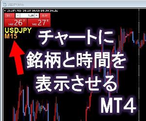 銘柄と時間表示 インジケーター・電子書籍