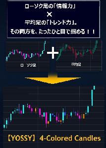 【YOSSY】4-Colored Candles インジケーター・電子書籍