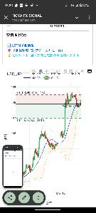 最強時系列LSTM機械学習搭載WEBアプリが月次19,800円で運用するAI × FinTech最新基盤 Indicators/E-books