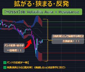 【YOSSY】BB Volatility Aura + Resistance インジケーター・電子書籍