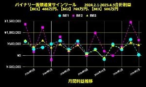 MT4専用　バイナリー１分足インジケーター　 Investment Navi+