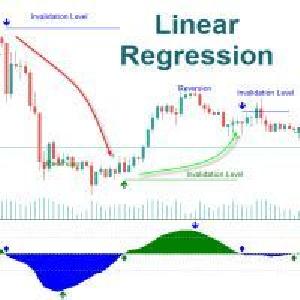 Linear Regression Oscillator FX MT4