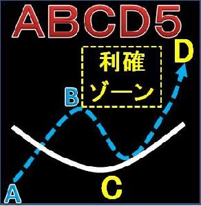 ABCD5インディケーター インジケーター・電子書籍