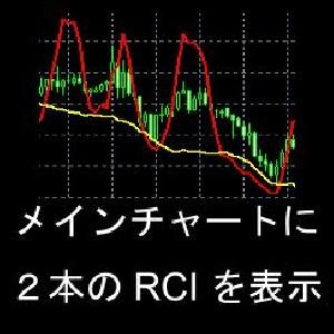 ２本のRCIをMT4のメインウィンドウに表示するインジケーター Indicators/E-books