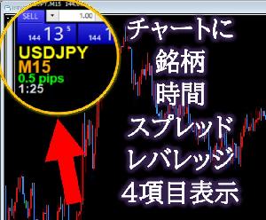Information Display インジケーター・電子書籍