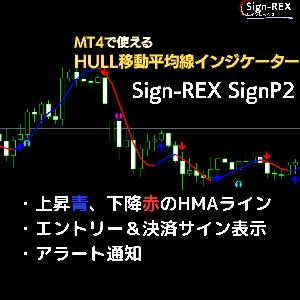 MT4で使えるHULL移動平均線インジケーター Indicators/E-books