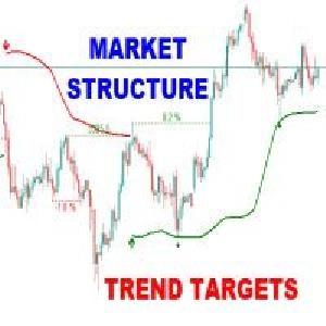 Market Structure Trend Targets MT5