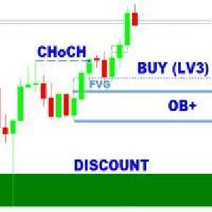 SMC Analyzer Single Timeframe MT4 Indicators/E-books