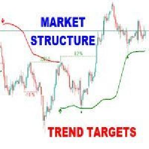 マーケット構造トレンドターゲットMT4 Indicators/E-books