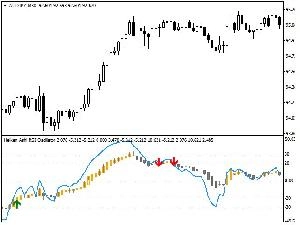 ヘイケンアシ RSI オシレーター MT4 インジケーター・電子書籍