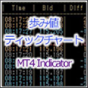 【MT4インジ】歩み値表示インジケーター。ティックチャート表示機能付き。[MTP_Ayumine] インジケーター・電子書籍